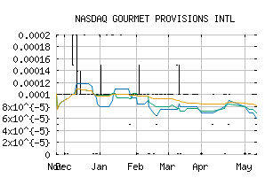 NASDAQ_GMPR