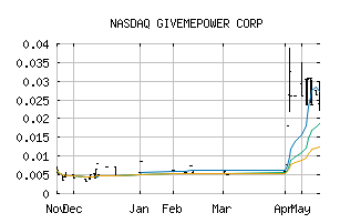 NASDAQ_GMPW