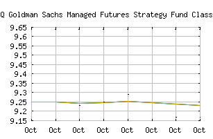 NASDAQ_GMQPX