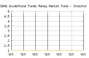 NASDAQ_GMZXX