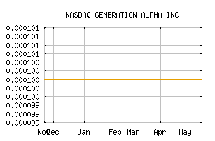 NASDAQ_GNAL