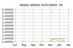 NASDAQ_GNCAQ