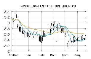 NASDAQ_GNENF