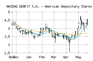 NASDAQ_GNFT