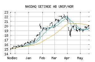 NASDAQ_GNGBY