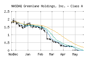 NASDAQ_GNLN