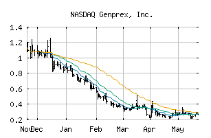 NASDAQ_GNPX