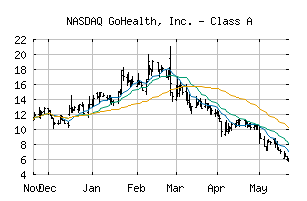 NASDAQ_GOCO