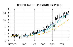 NASDAQ_GOFPY