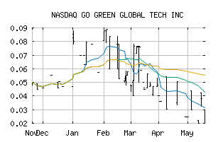 NASDAQ_GOGR