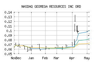 NASDAQ_GOMRF