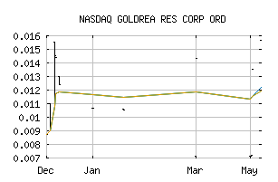 NASDAQ_GORAF