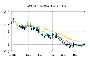 NASDAQ_GOVX