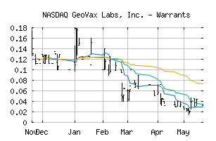 NASDAQ_GOVXW