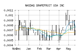 NASDAQ_GPFT