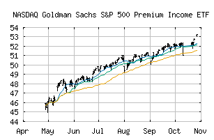 NASDAQ_GPIX