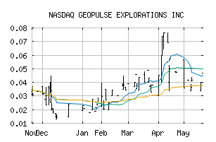 NASDAQ_GPLS