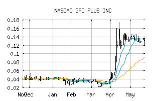 NASDAQ_GPOX