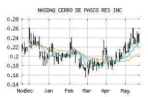 NASDAQ_GPPRF