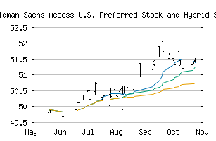 NASDAQ_GPRF
