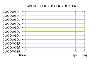 NASDAQ_GPXM