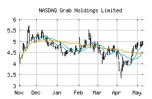 NASDAQ_GRAB