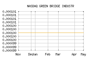 NASDAQ_GRBG