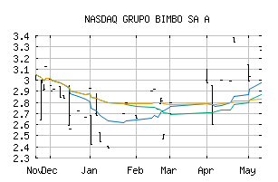 NASDAQ_GRBMF