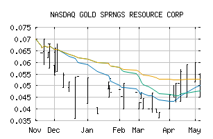 NASDAQ_GRCAF