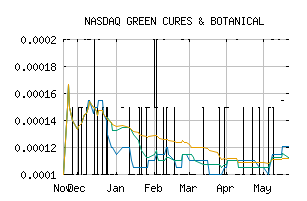 NASDAQ_GRCU