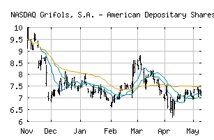 NASDAQ_GRFS