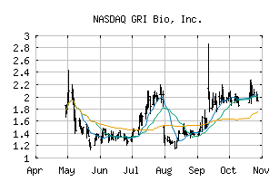 NASDAQ_GRI