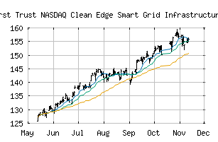 NASDAQ_GRID