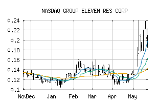 NASDAQ_GRLVF