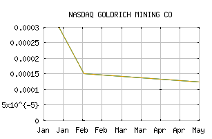 NASDAQ_GRMC