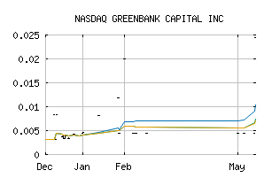 NASDAQ_GRNBF