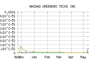 NASDAQ_GRNH