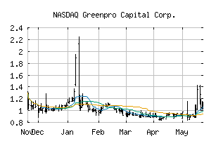 NASDAQ_GRNQ