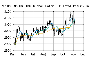 NASDAQ_GRNWATERLEURX