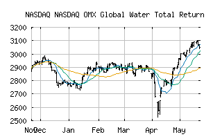 NASDAQ_GRNWATERLX