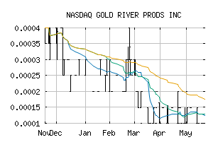 NASDAQ_GRPS