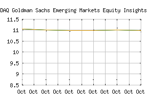 NASDAQ_GRRPX