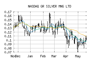 NASDAQ_GRSLF