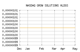 NASDAQ_GRSO