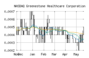 NASDAQ_GRST