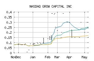 NASDAQ_GRWC