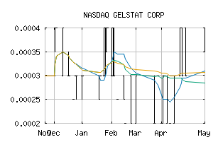 NASDAQ_GSAC