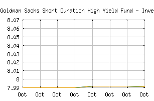 NASDAQ_GSAYX