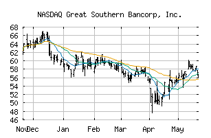 NASDAQ_GSBC