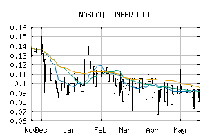 NASDAQ_GSCCF